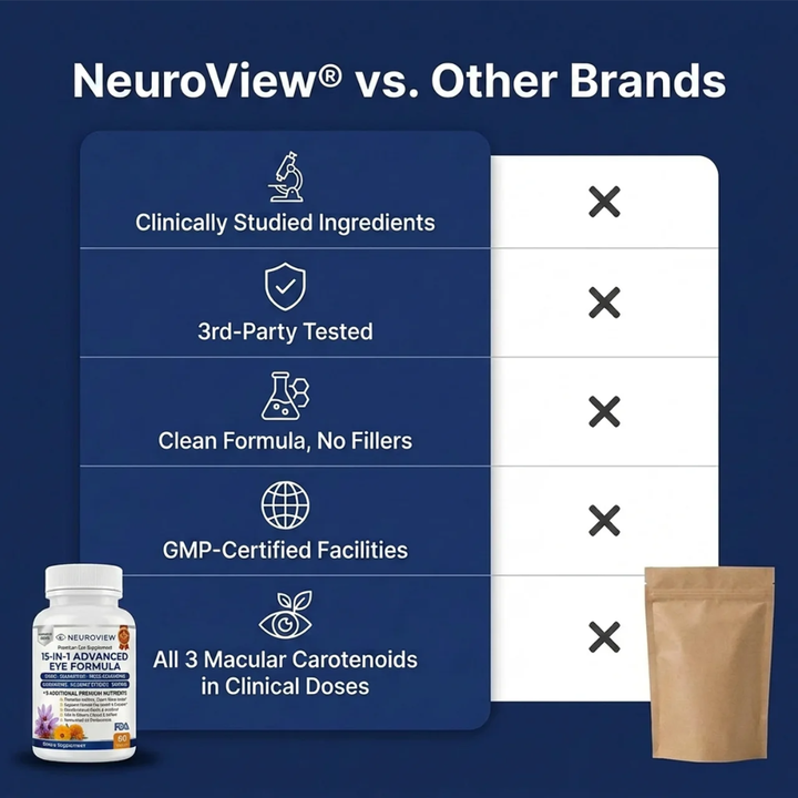 Neuroview 15-in-1 Advanced Eye Formula