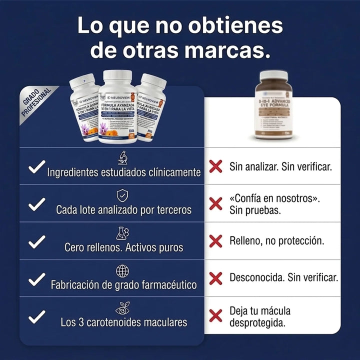 Neuroview 15 en 1 Fórmula Avanzada para la Vista